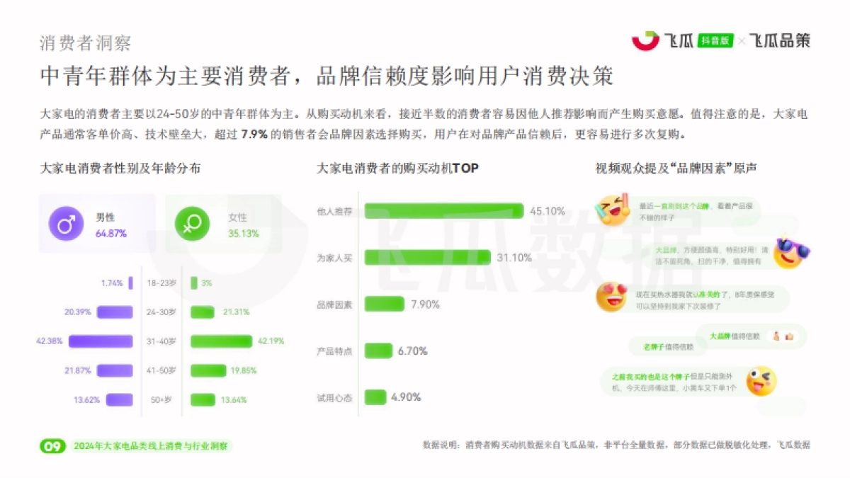 飞瓜数据:2024年抖音大家电品类线上消费与行业洞察_第10页
