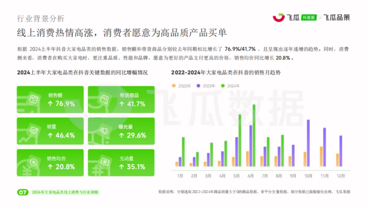 飞瓜数据:2024年抖音大家电品类线上消费与行业洞察_第8页