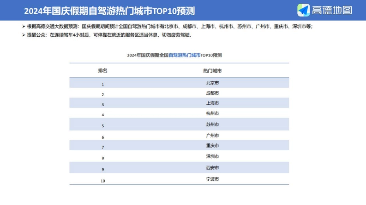 高德地图:2024年国庆假期出行预测报告_第9页
