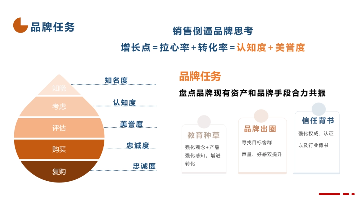 品牌运营部工作计划_第3页