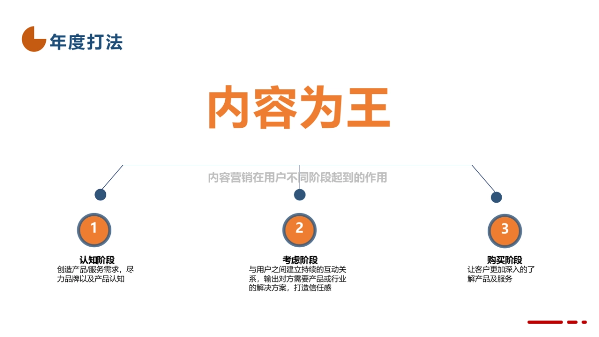 品牌运营部工作计划_第5页