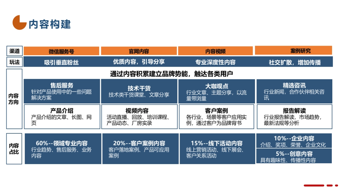 品牌运营部工作计划_第7页