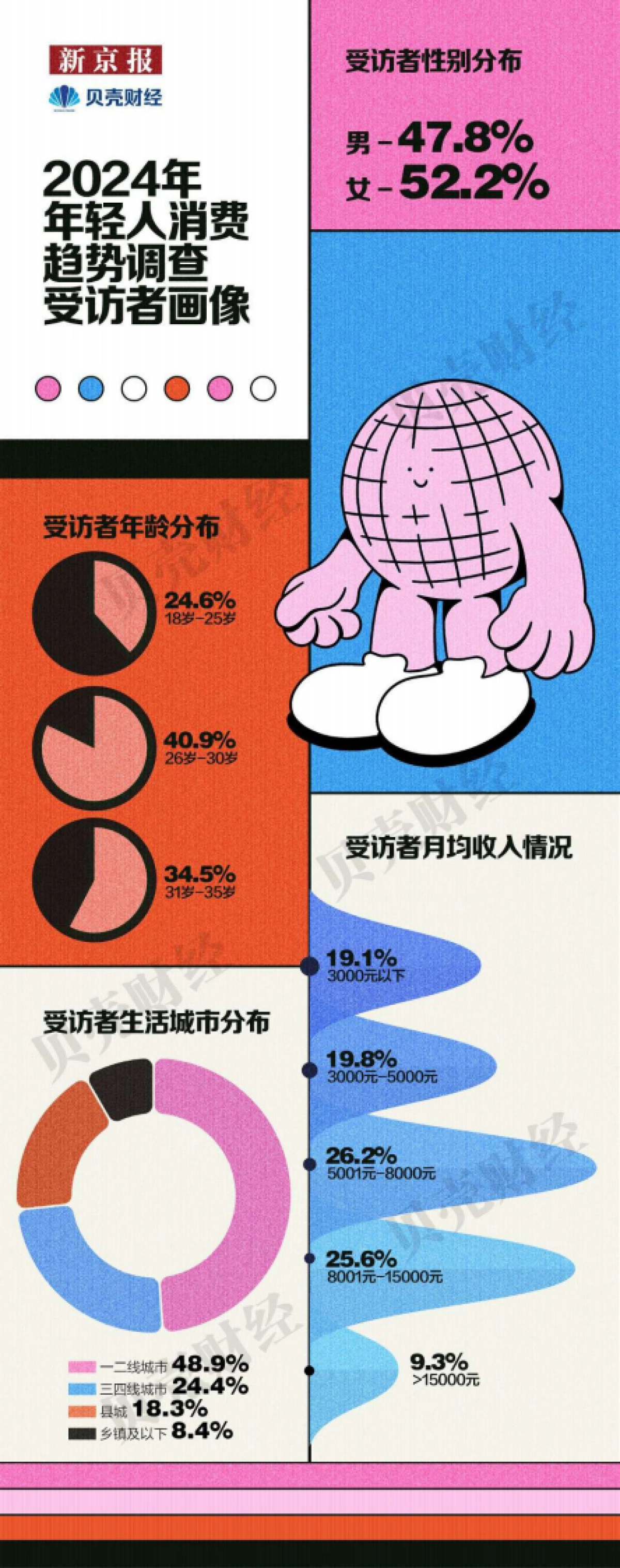 新京报：2024年中国青年消费趋势报告_第2页
