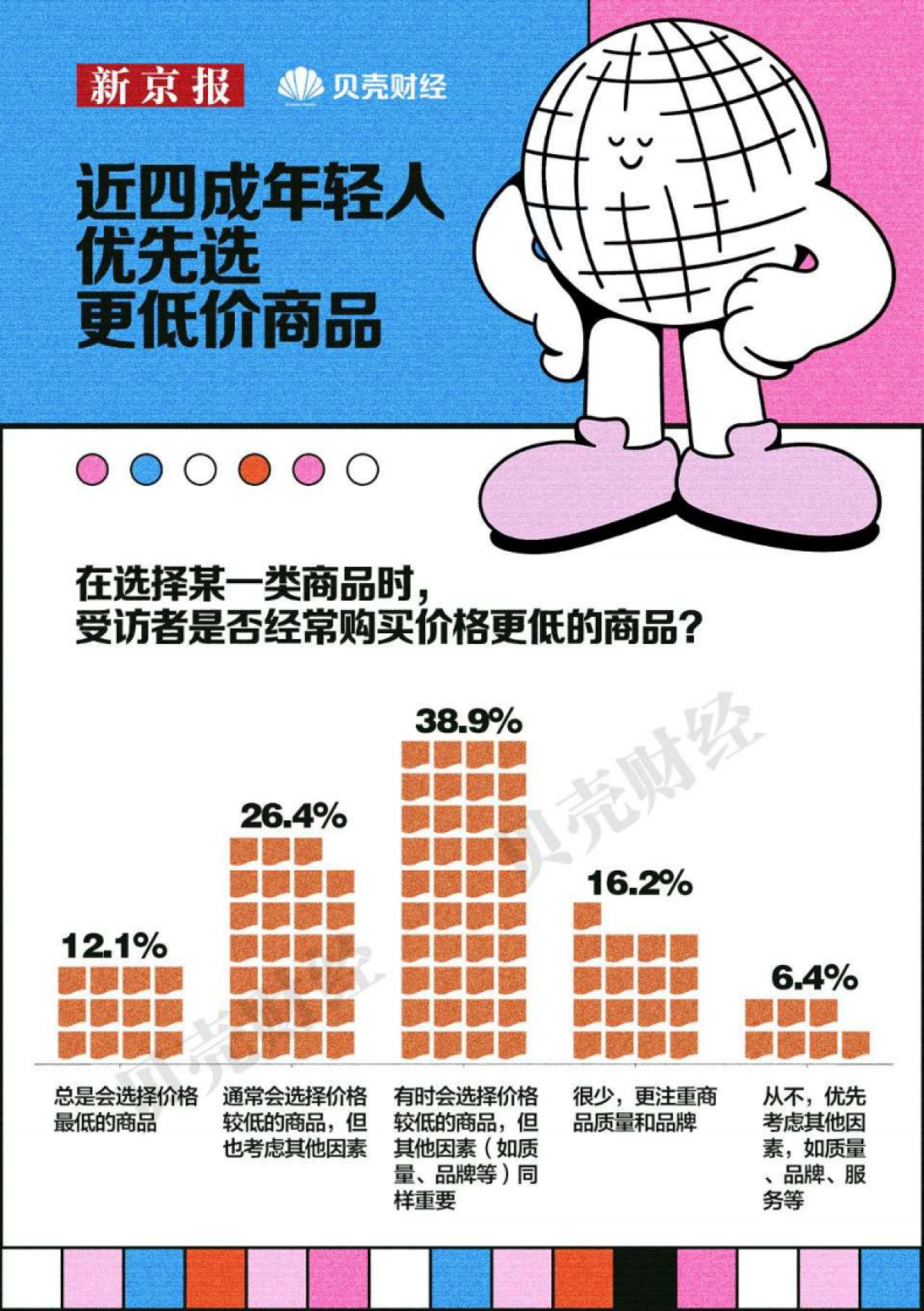 新京报：2024年中国青年消费趋势报告_第5页
