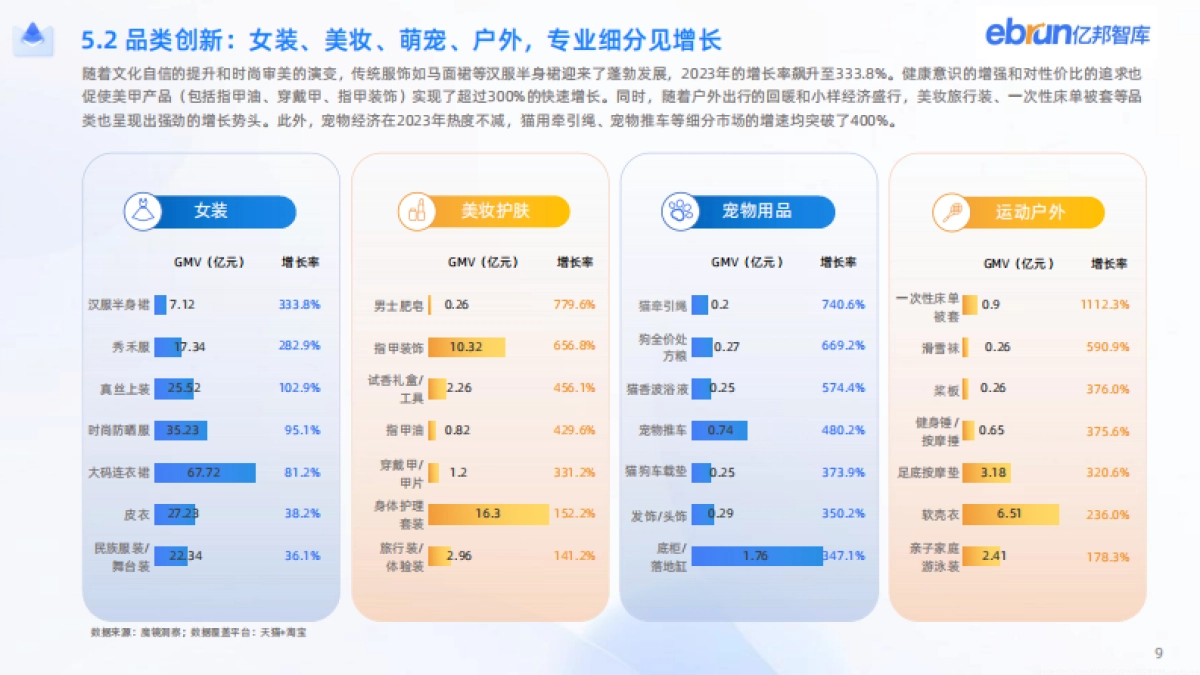 亿邦智库：2024新竞争力品牌洞察报告_第10页