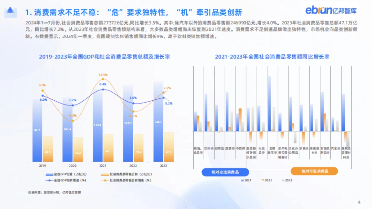 亿邦智库：2024新竞争力品牌洞察报告_第5页