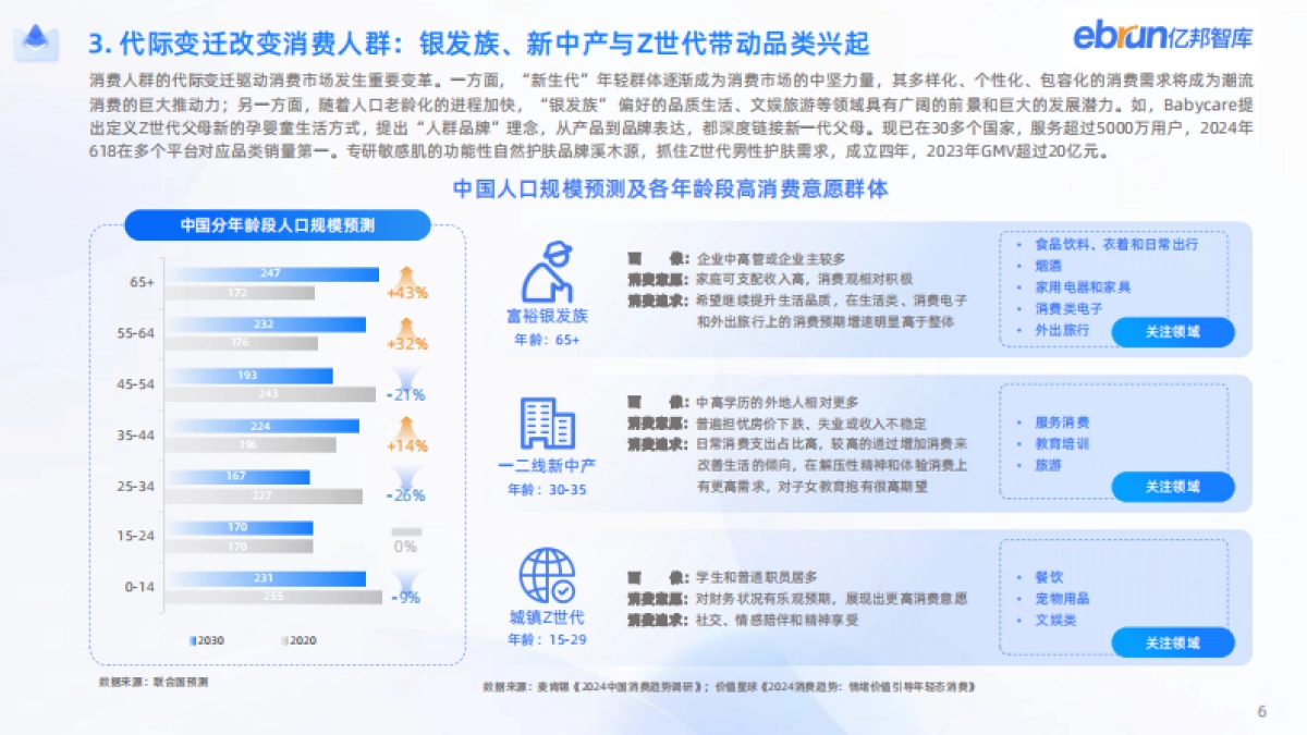 亿邦智库：2024新竞争力品牌洞察报告_第7页