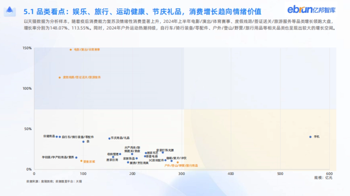 亿邦智库：2024新竞争力品牌洞察报告_第9页
