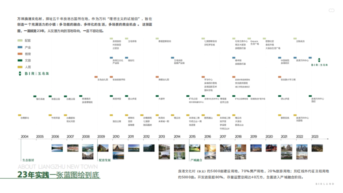 玉鸟集文旅策划_非标商业_第9页