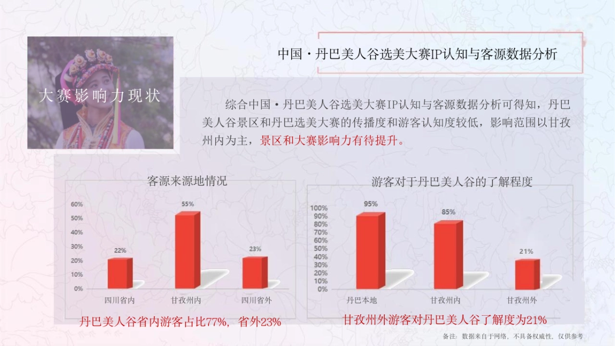 甘孜州山地旅游文化节暨丹巴美人谷选美大赛框架策划方案_第10页