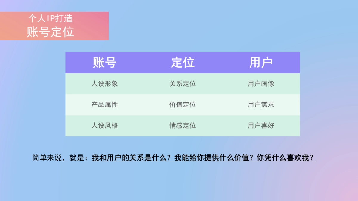 个人IP打造运营方案_第8页
