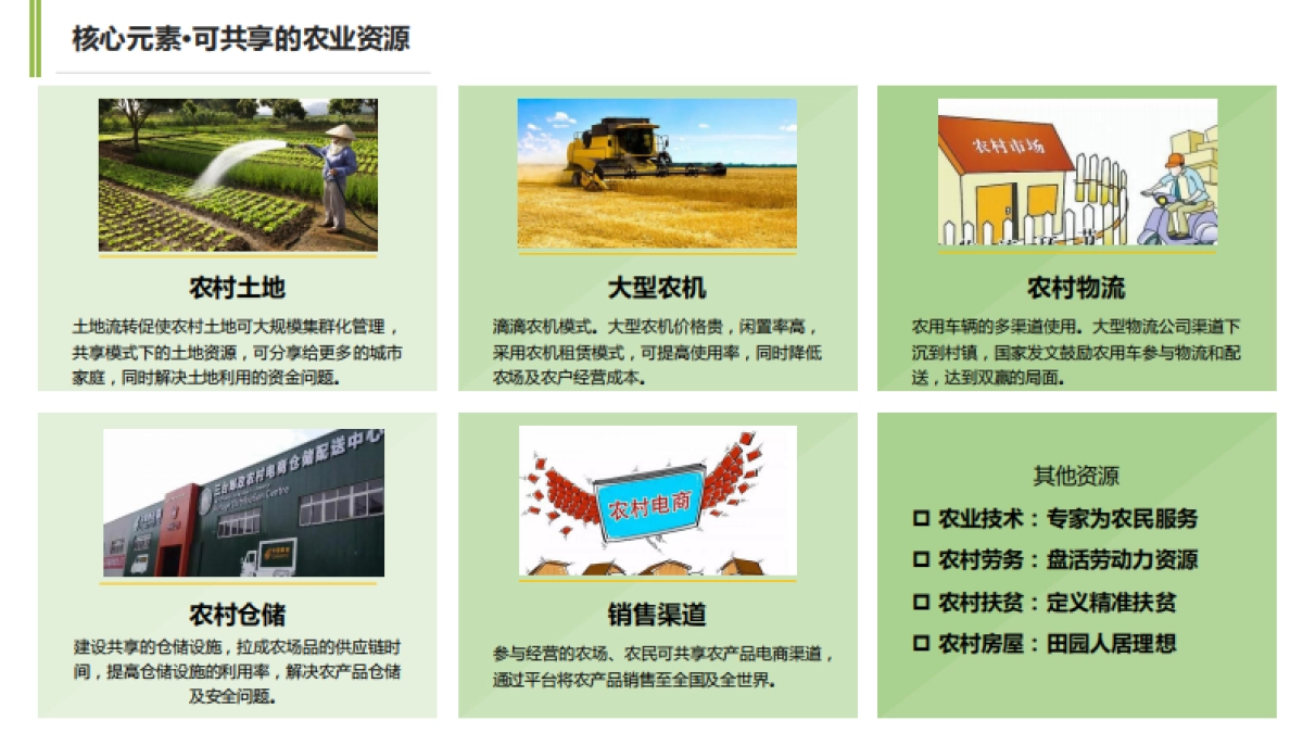 “像农场主一样生活”共享农庄商业模式设计案_第9页