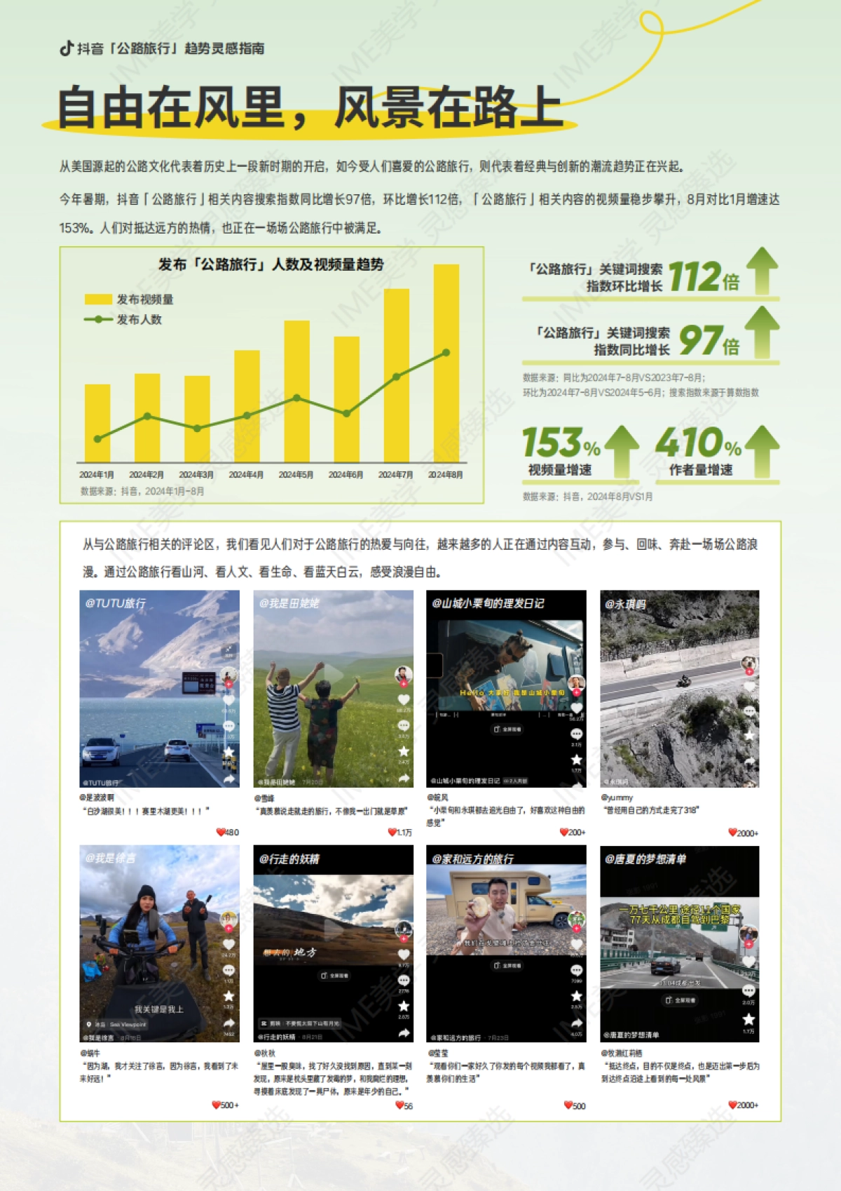 2024抖音公路旅行趋势灵感指南-2024年9月_第4页