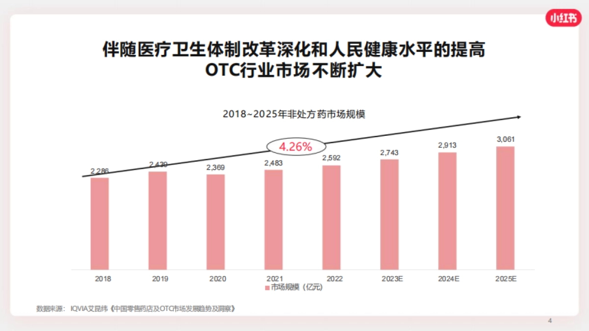 2024小红书OTC行业营销通案_第4页