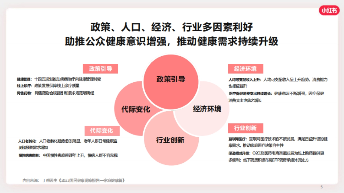 2024小红书OTC行业营销通案_第5页