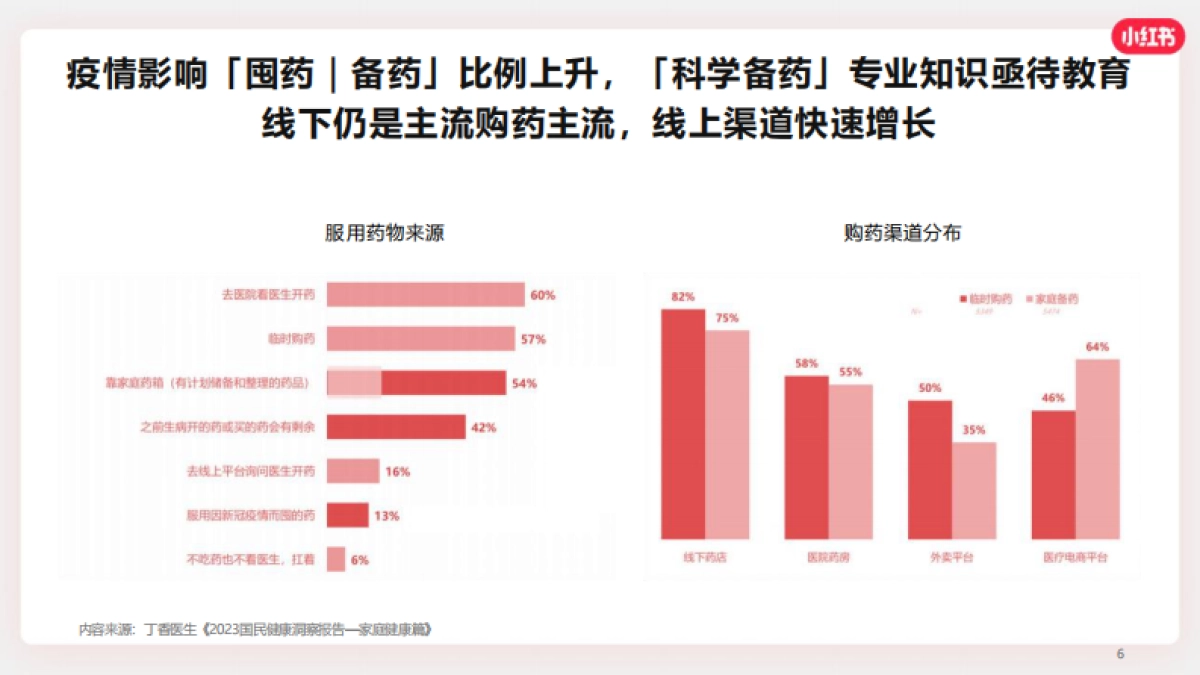 2024小红书OTC行业营销通案_第6页