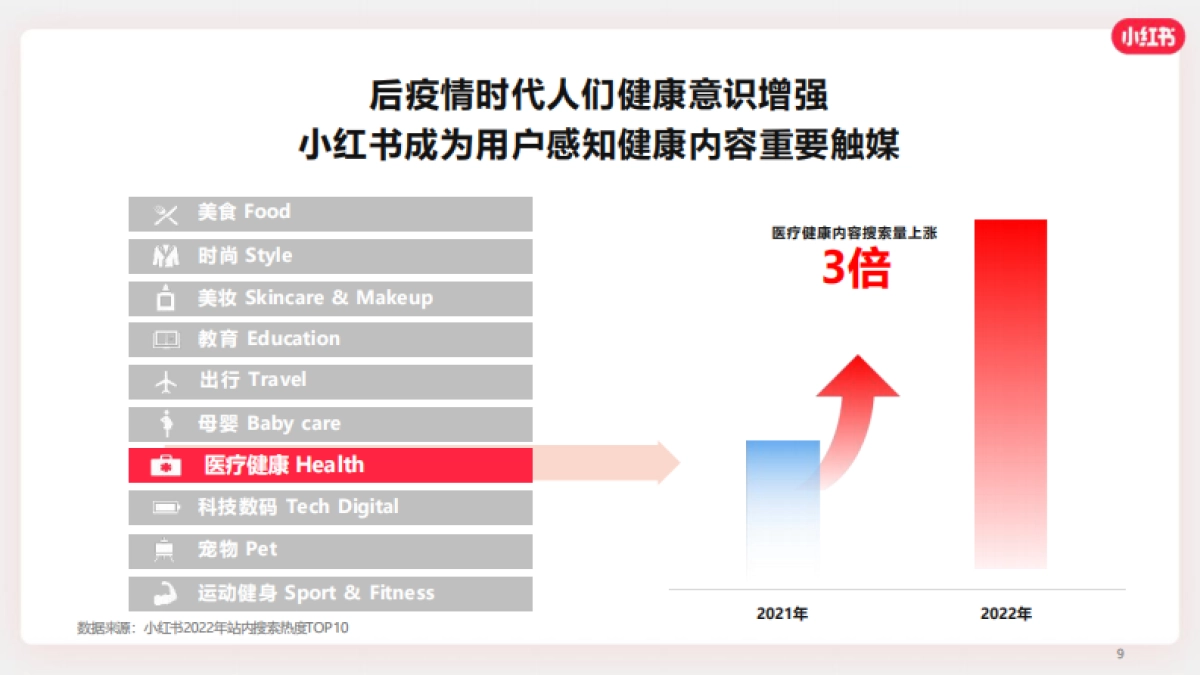 2024小红书OTC行业营销通案_第9页
