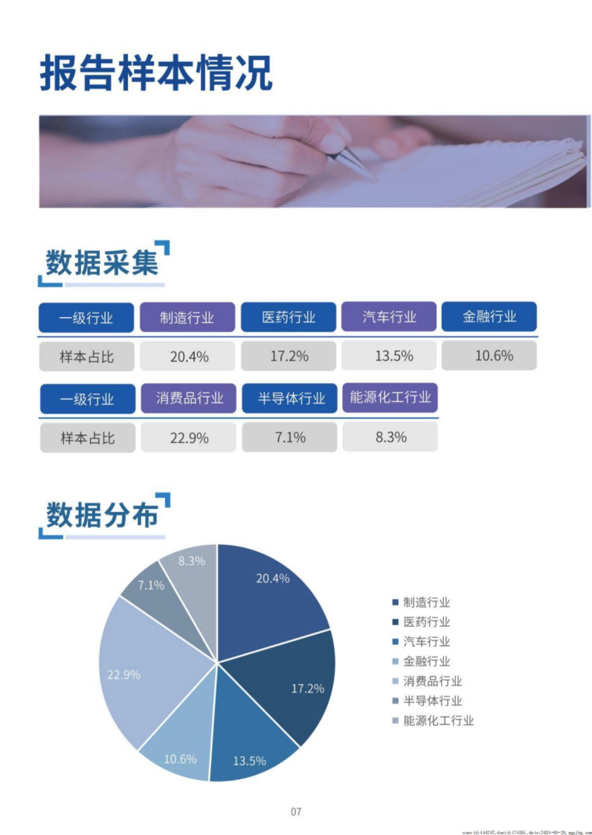 嘉驰国际：2024行业薪酬白皮书_第10页