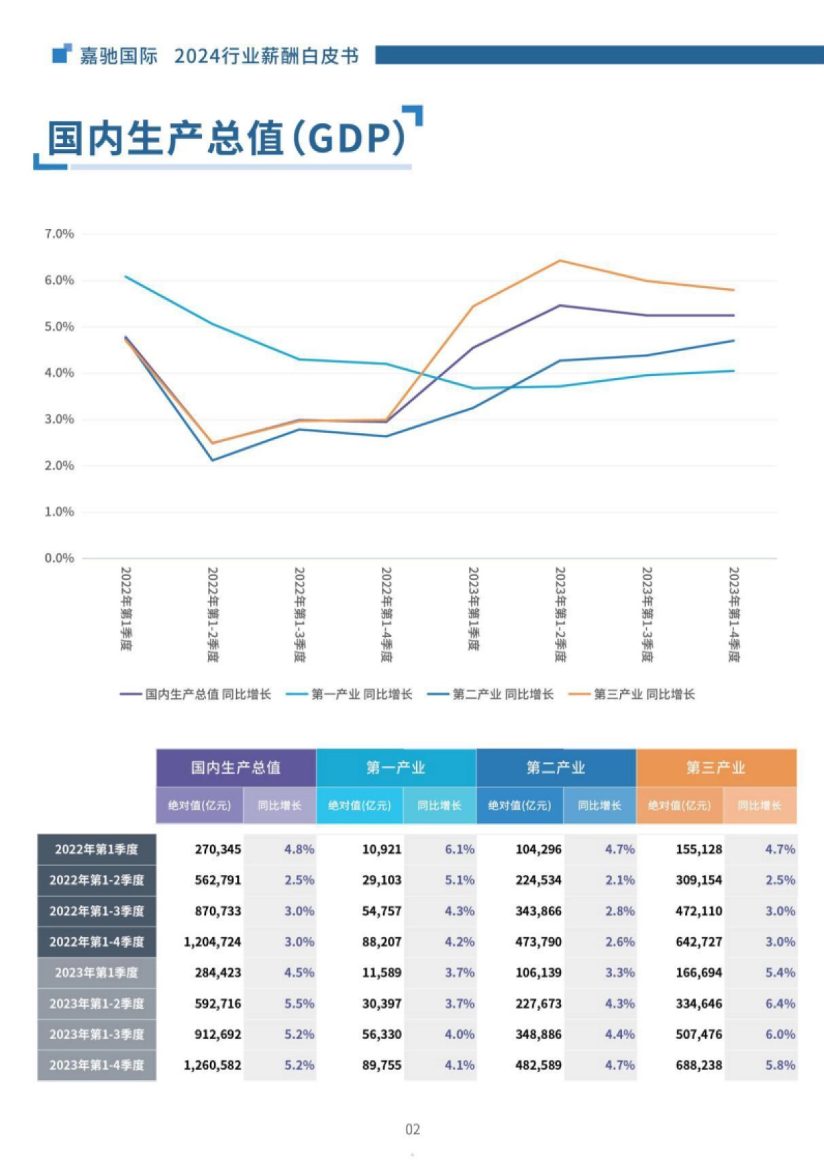 嘉驰国际：2024行业薪酬白皮书_第5页