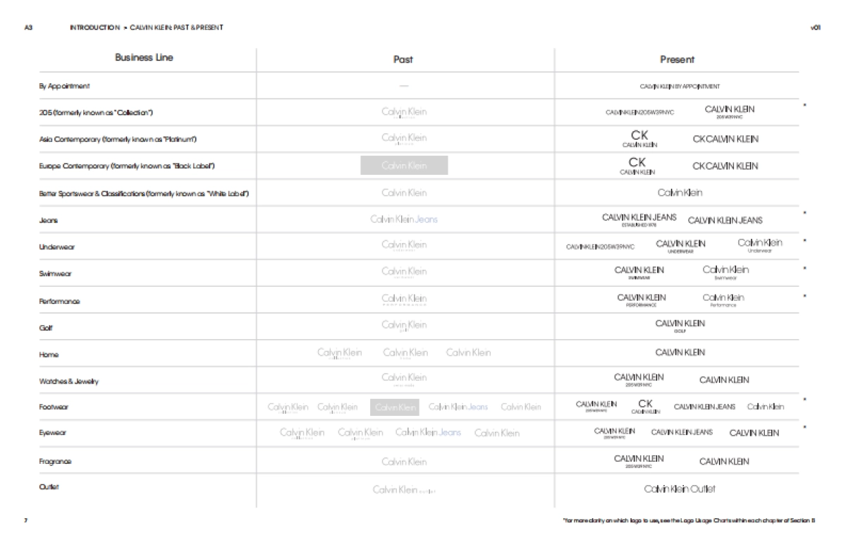 卡尔文·克莱恩CalvinKlein品牌手册_第7页