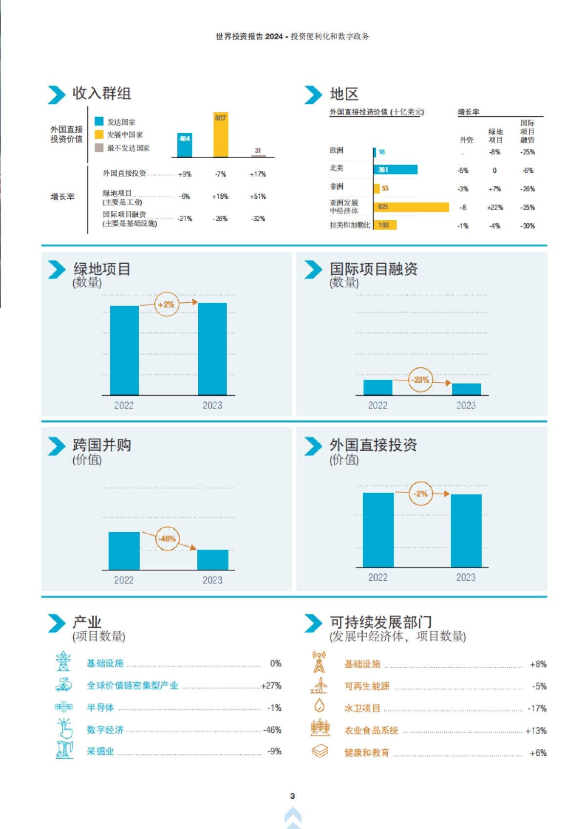 联合国:2024世界投资报告_第8页
