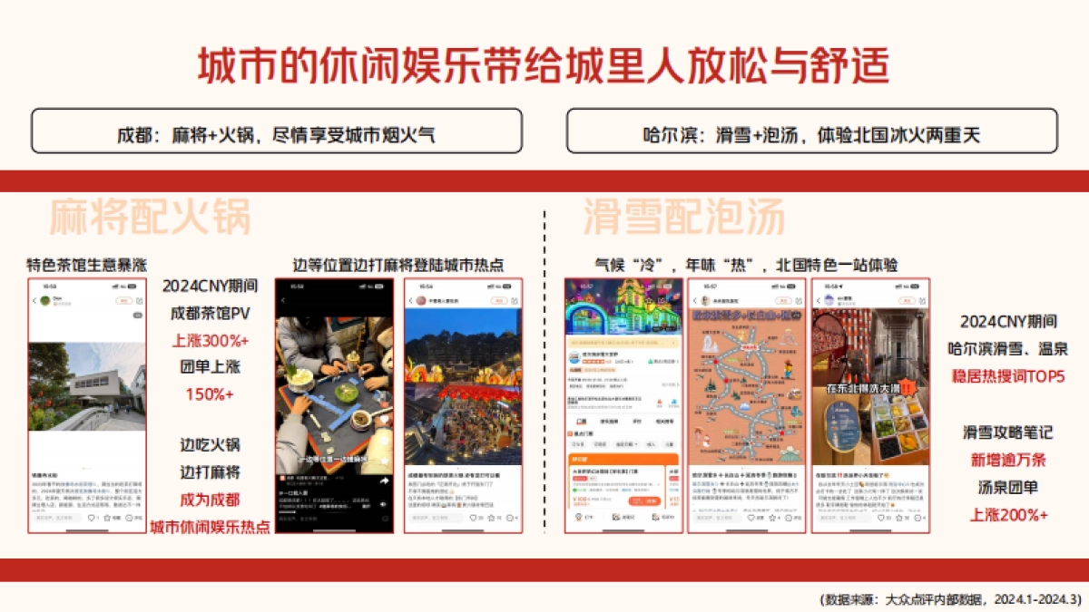 全城年味，尽在点评——2025年大众点评CNY营销解决方案_第7页