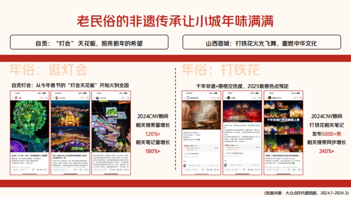 全城年味，尽在点评——2025年大众点评CNY营销解决方案_第8页