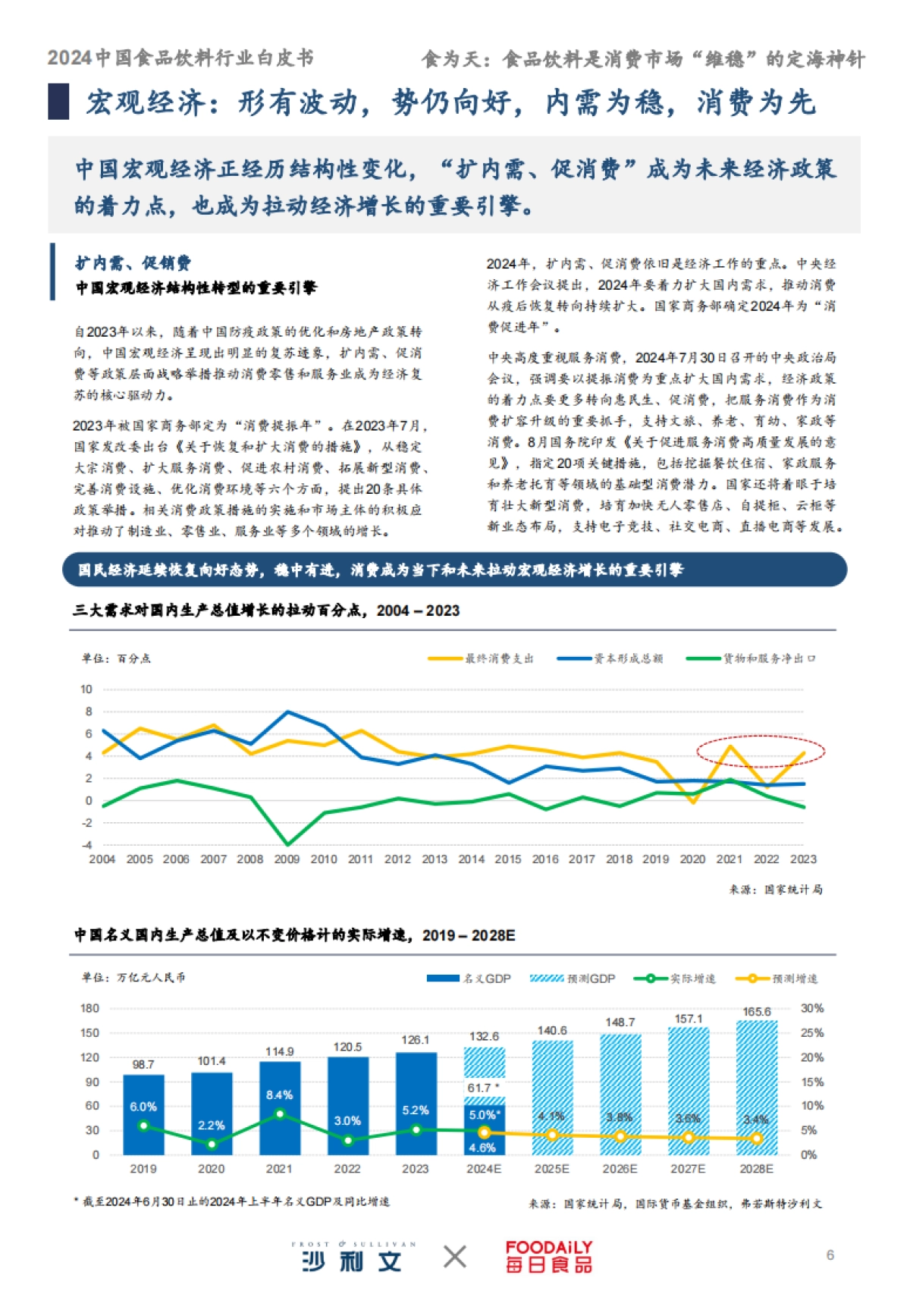 沙利文：2024中国食品饮料行业白皮书_第6页