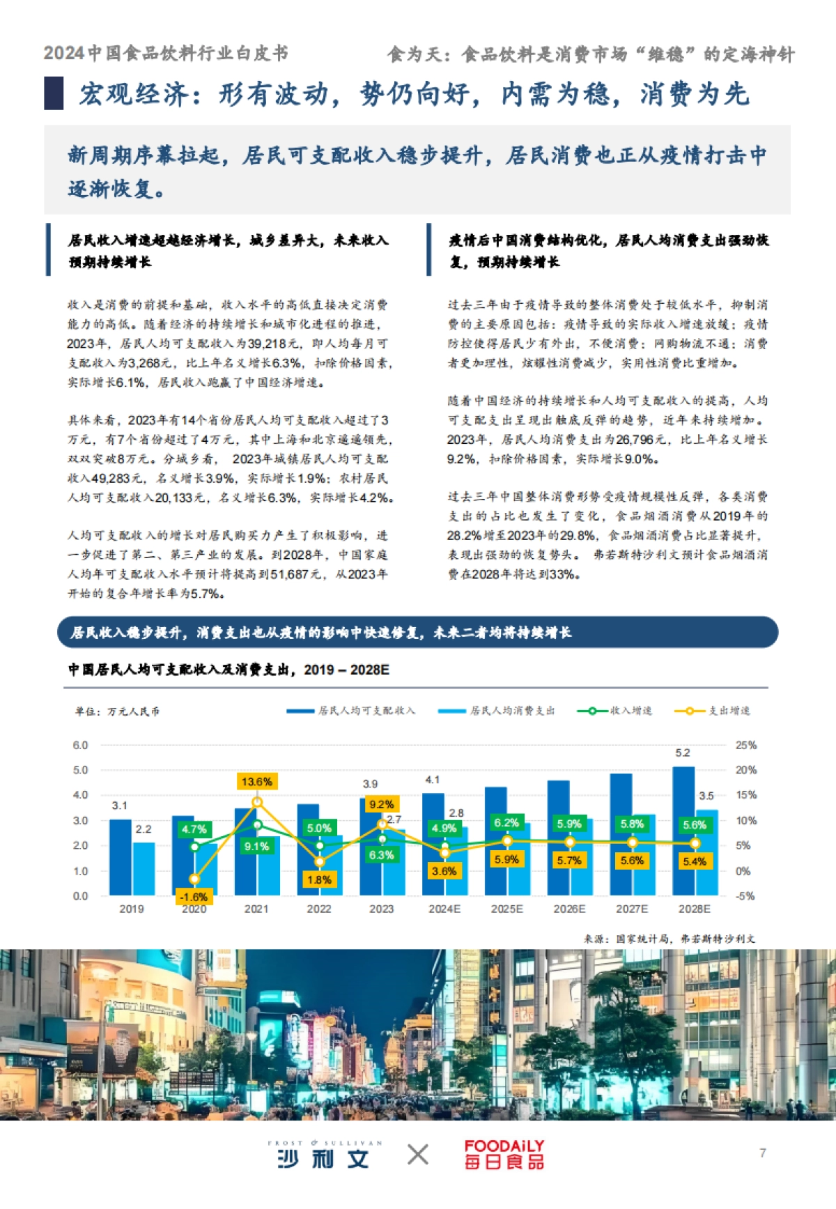 沙利文：2024中国食品饮料行业白皮书_第7页
