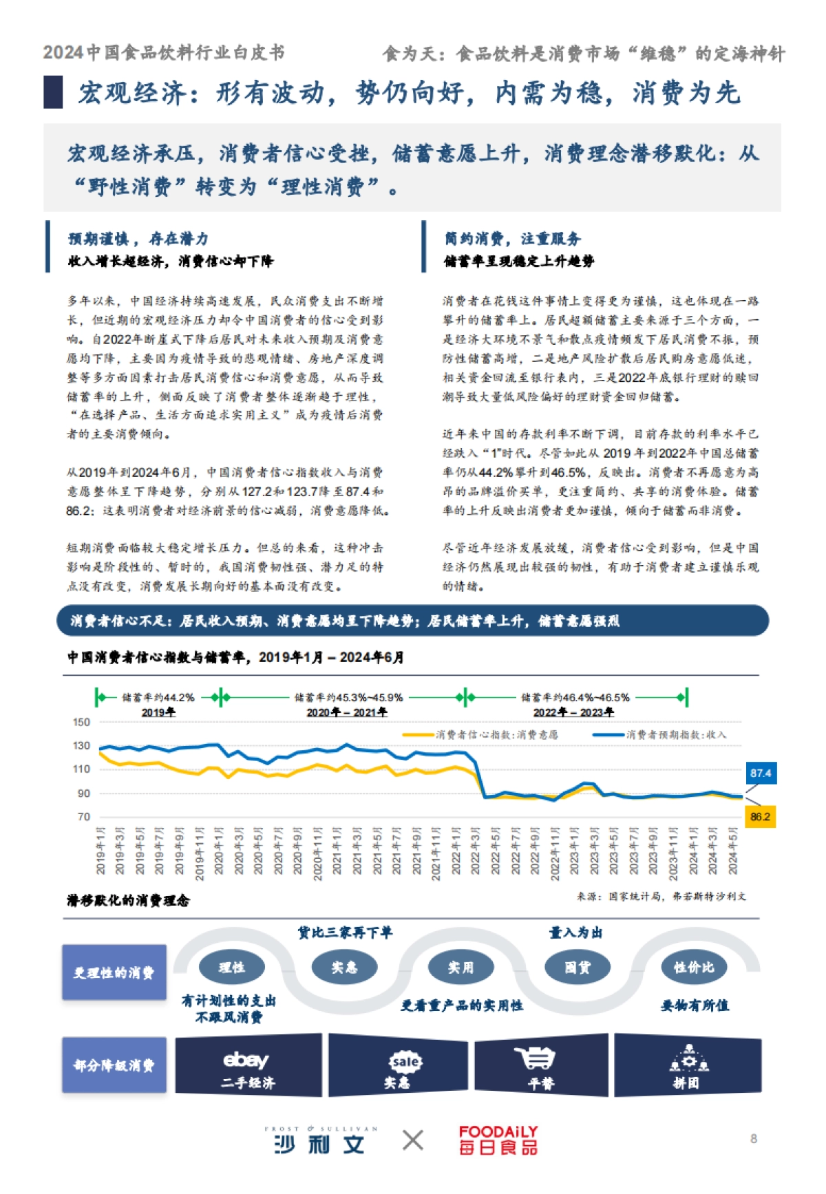 沙利文：2024中国食品饮料行业白皮书_第8页