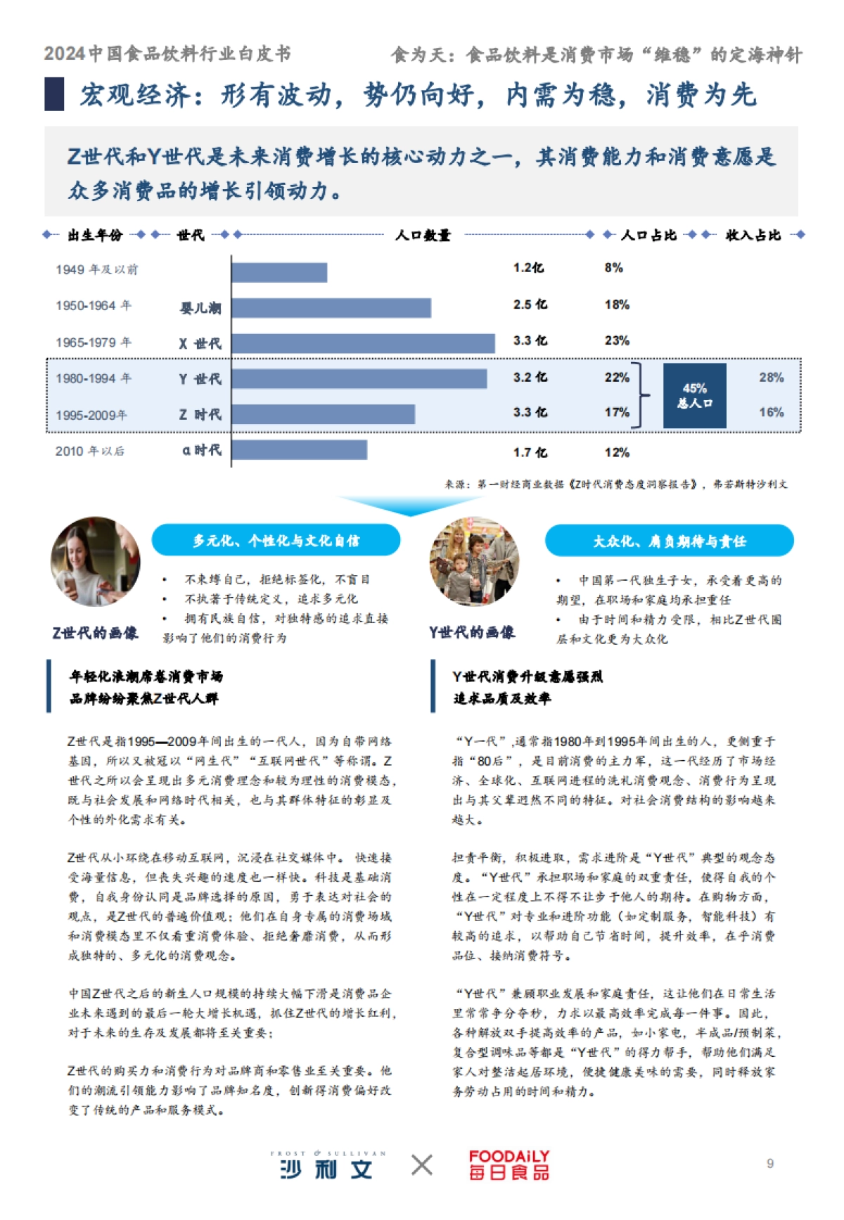 沙利文：2024中国食品饮料行业白皮书_第9页