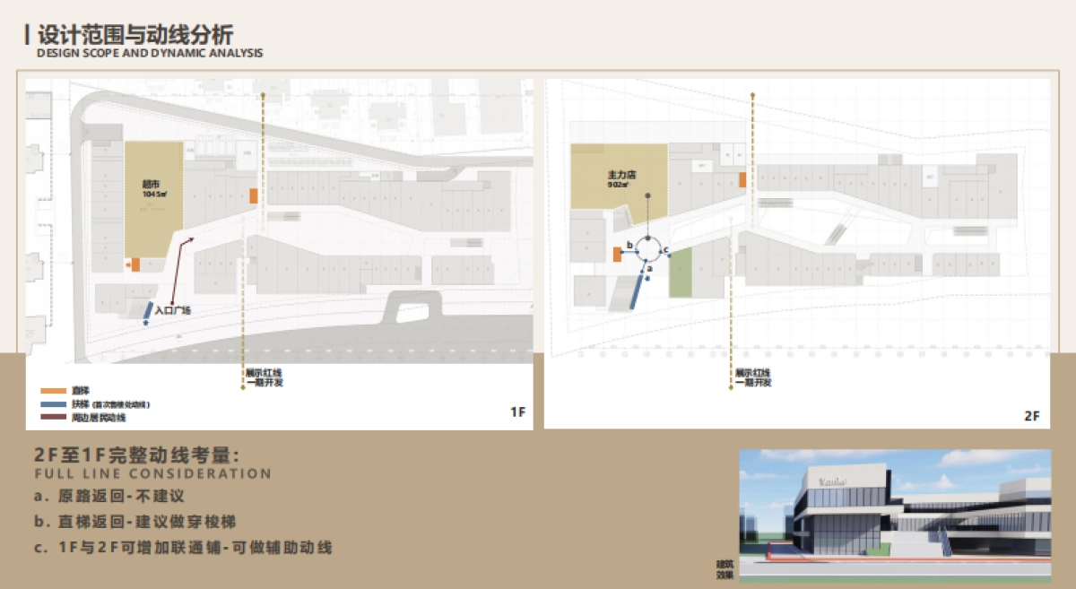 万科理想之城商业运营策划方案_第4页