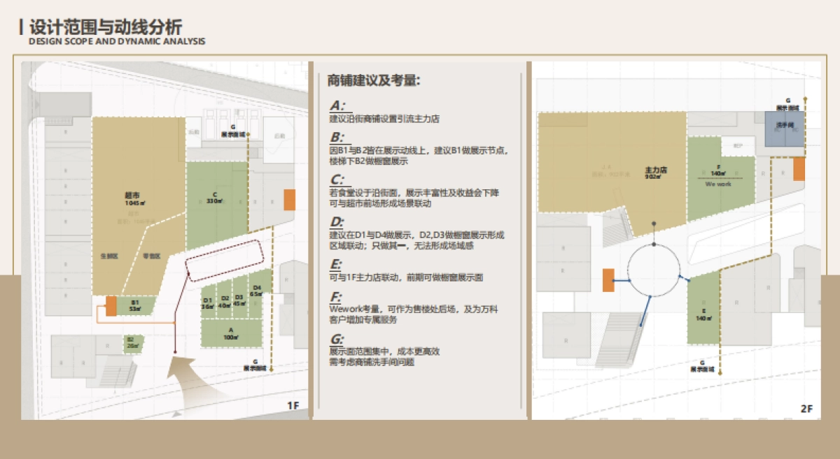 万科理想之城商业运营策划方案_第5页