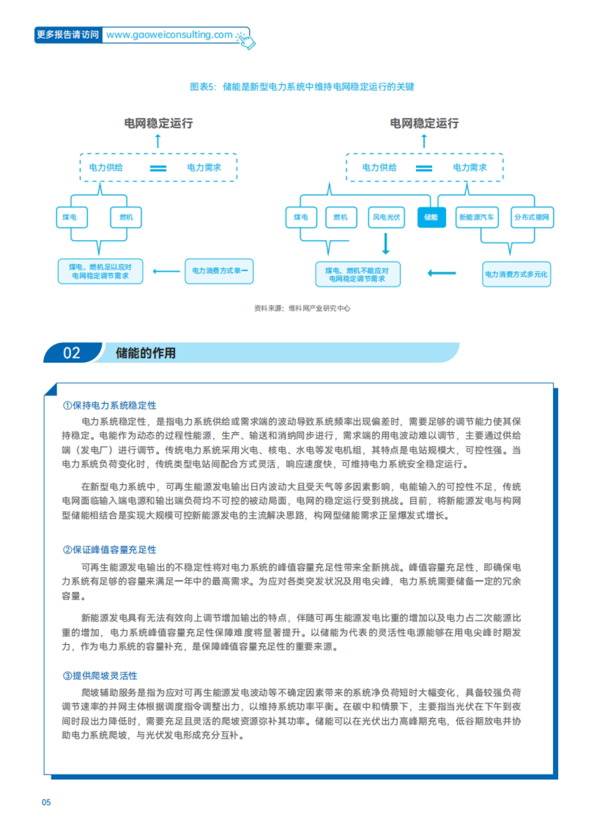 维科网：2024储能产业抢占制高点发展蓝皮书_第8页