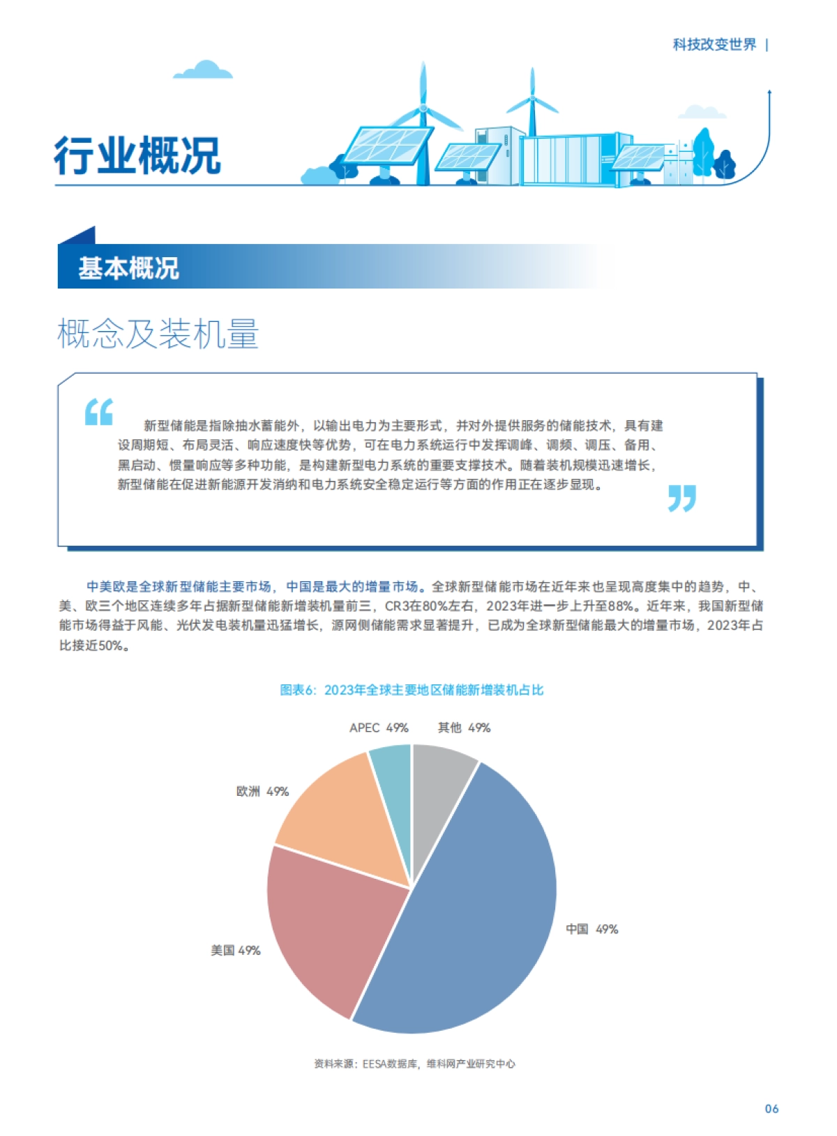 维科网：2024储能产业抢占制高点发展蓝皮书_第9页