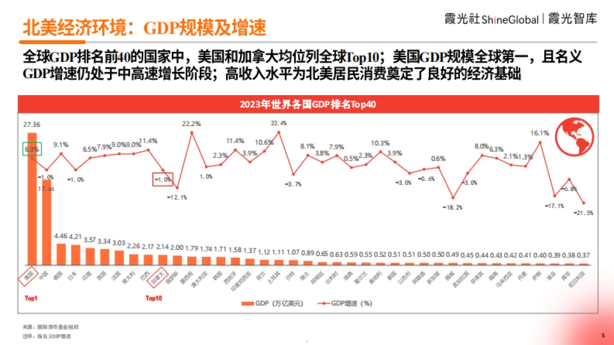 霞光智库:2024中国跨境电商北美市场研究报告:迷雾破局下的逆势生长之道_第5页