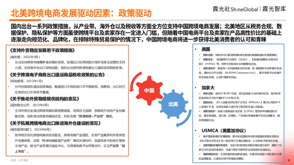 霞光智库:2024中国跨境电商北美市场研究报告:迷雾破局下的逆势生长之道_第9页