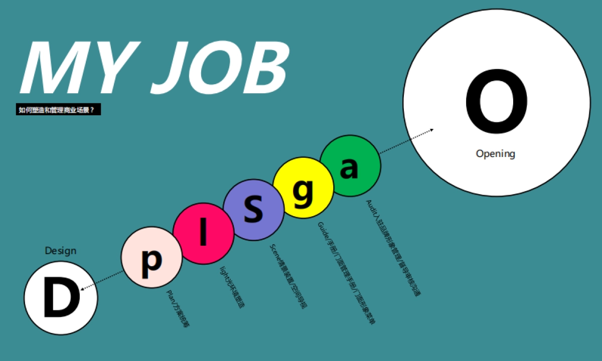 夏谷暑雨-商业综合体_第10页