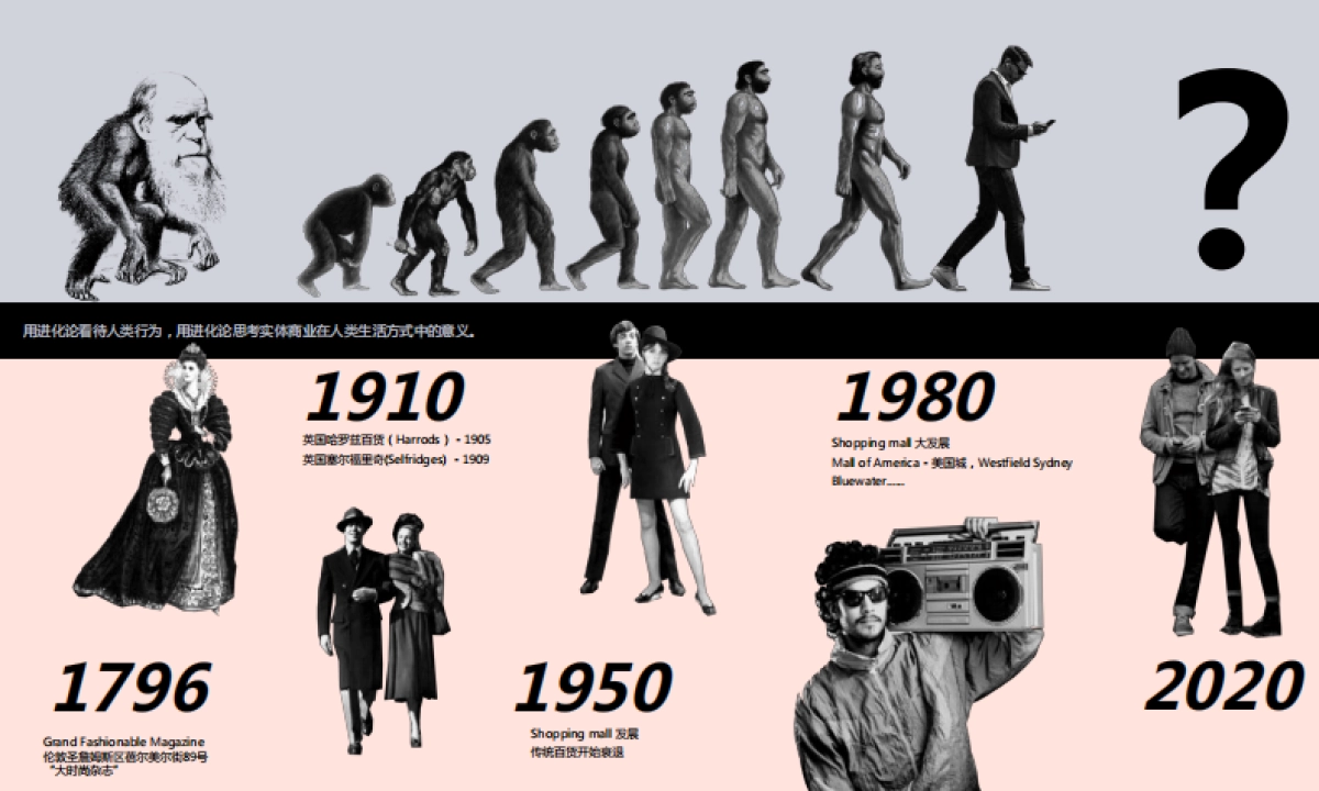 夏谷暑雨-商业综合体_第3页