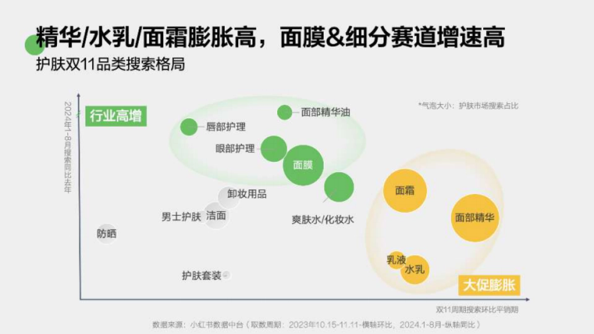 小红书：品效双赢：2024小红书国际美妆双11营销解码全指南_第10页