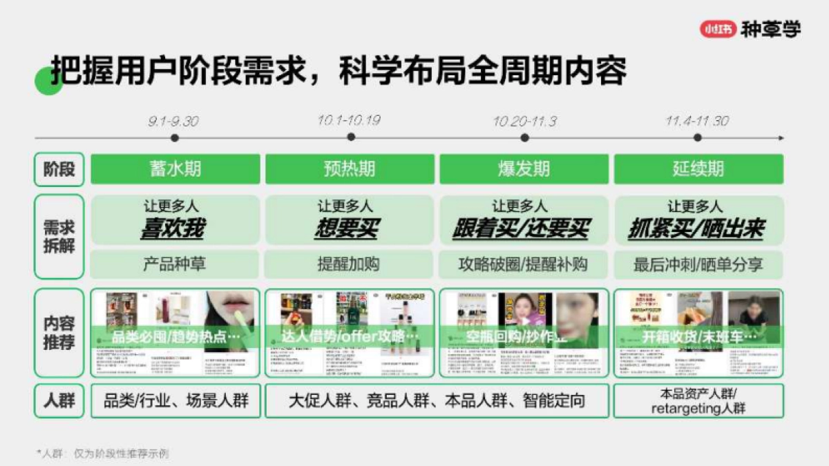 小红书：品效双赢：2024小红书国际美妆双11营销解码全指南_第7页