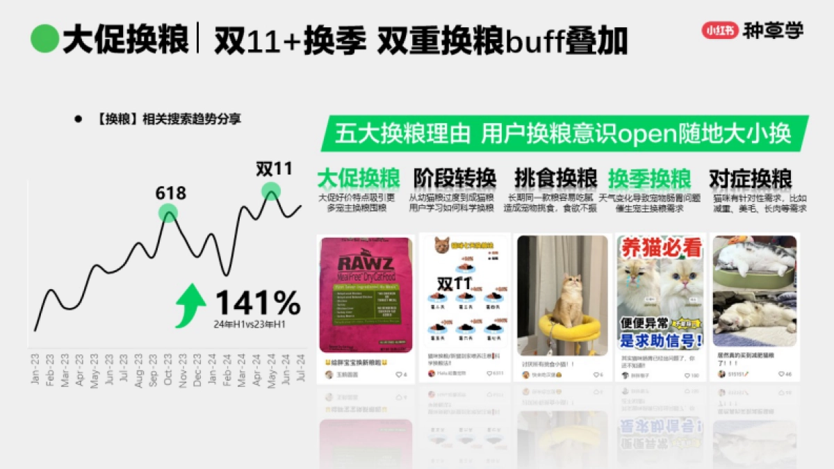 小红书：先吃为敬!小红书宠物食品双11打法_第7页