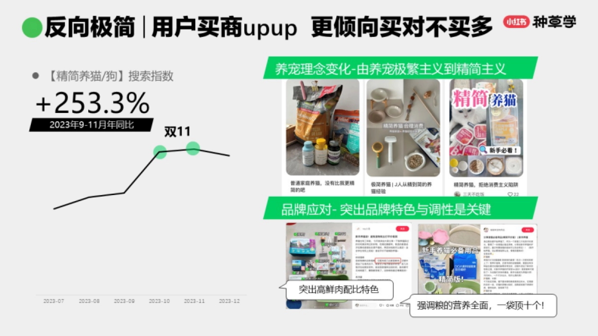 小红书：先吃为敬!小红书宠物食品双11打法_第8页