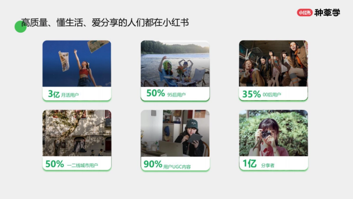 小红书:小红书潮流服饰行业:电商经营商家成长路径指南_第2页