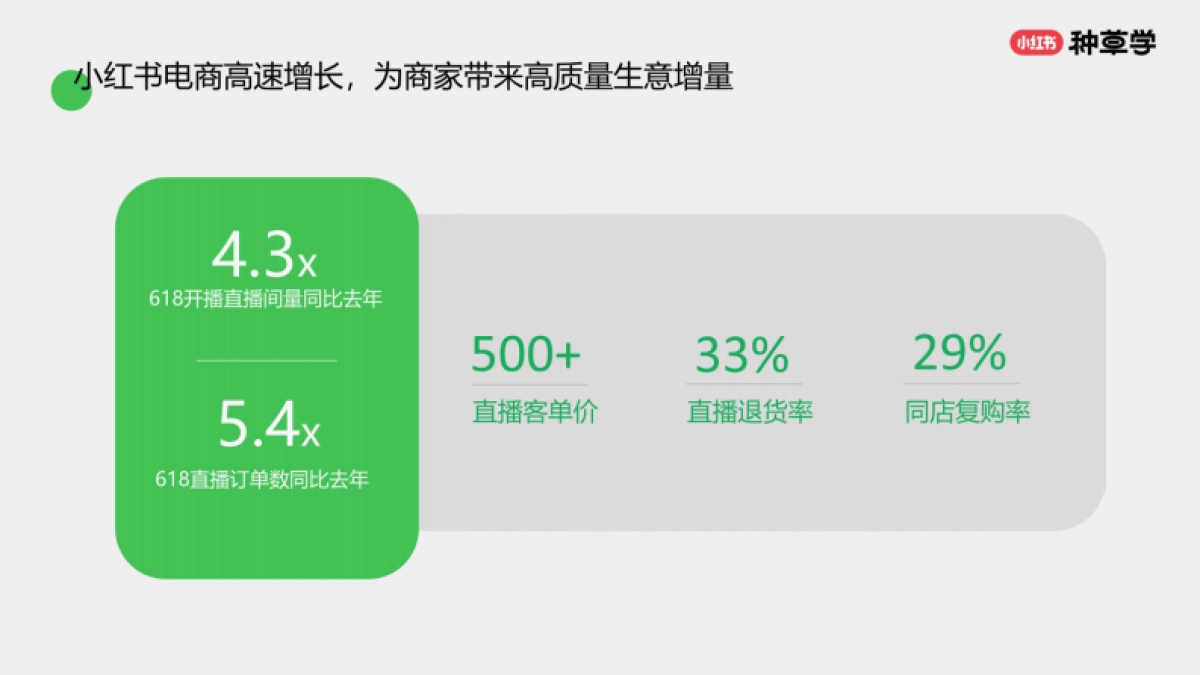 小红书:小红书潮流服饰行业:电商经营商家成长路径指南_第3页