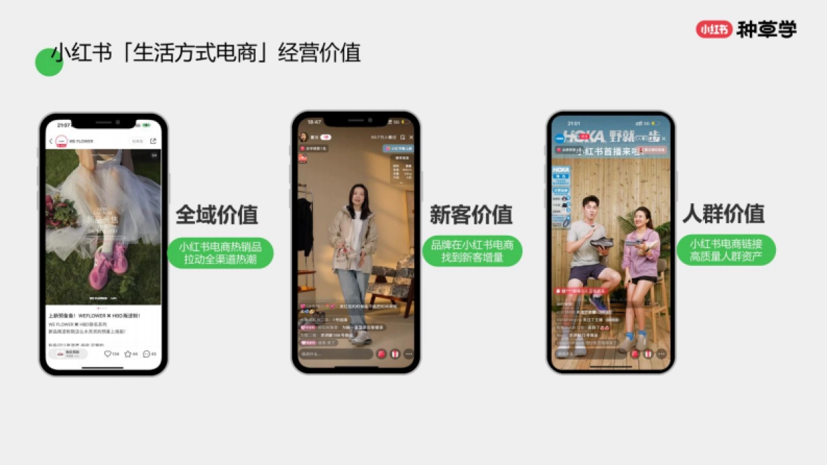 小红书:小红书潮流服饰行业:电商经营商家成长路径指南_第4页