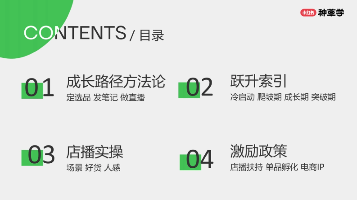 小红书:小红书潮流服饰行业:电商经营商家成长路径指南_第6页