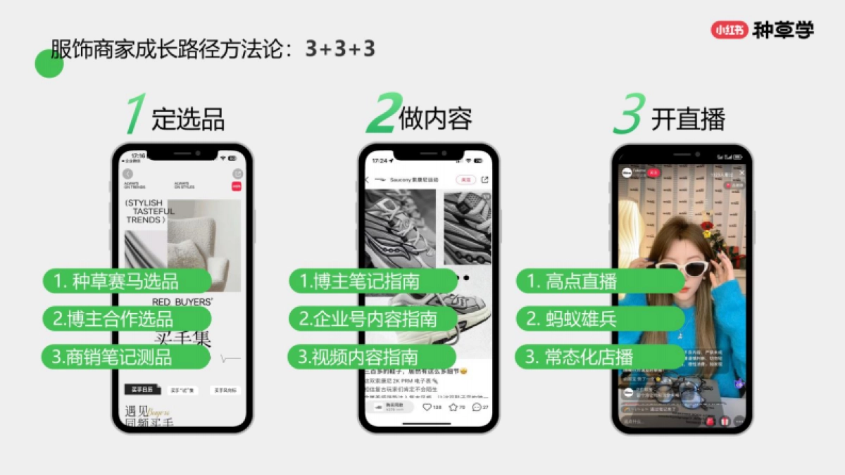 小红书:小红书潮流服饰行业:电商经营商家成长路径指南_第8页
