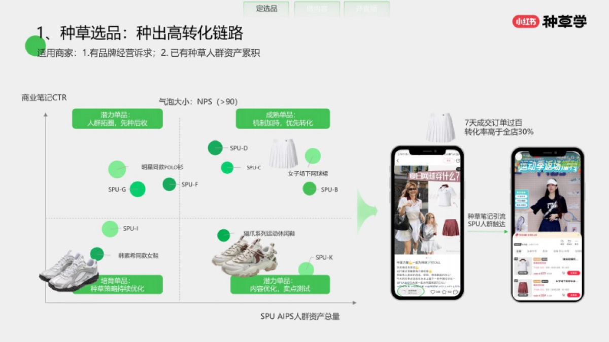 小红书:小红书潮流服饰行业:电商经营商家成长路径指南_第9页