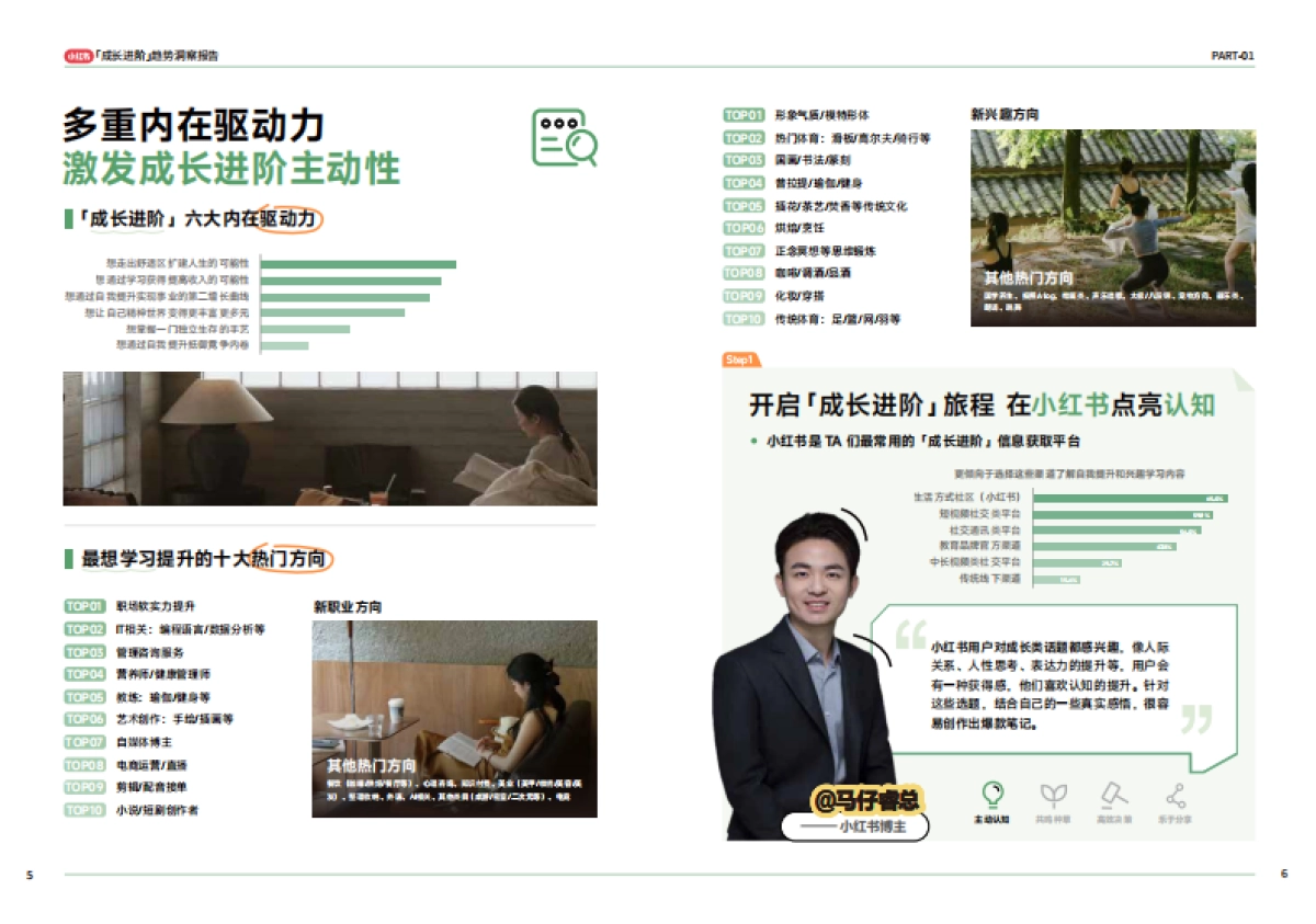 小红书成长进阶趋势洞察报告_第5页